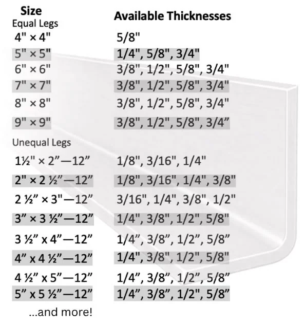 Angle sizes: equal legs 4 by 4 to 9 by 9, unequal legs 1½ by 2 to 5 by 5½, with available thicknesses